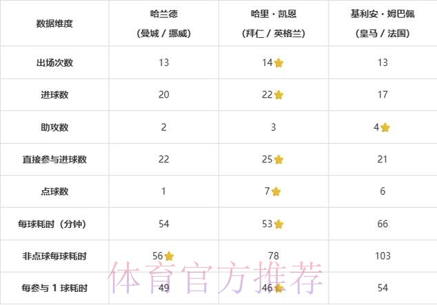 2026世界杯德国凯恩数据统计全面分析 2026世界杯德国凯恩数据统计全面分析