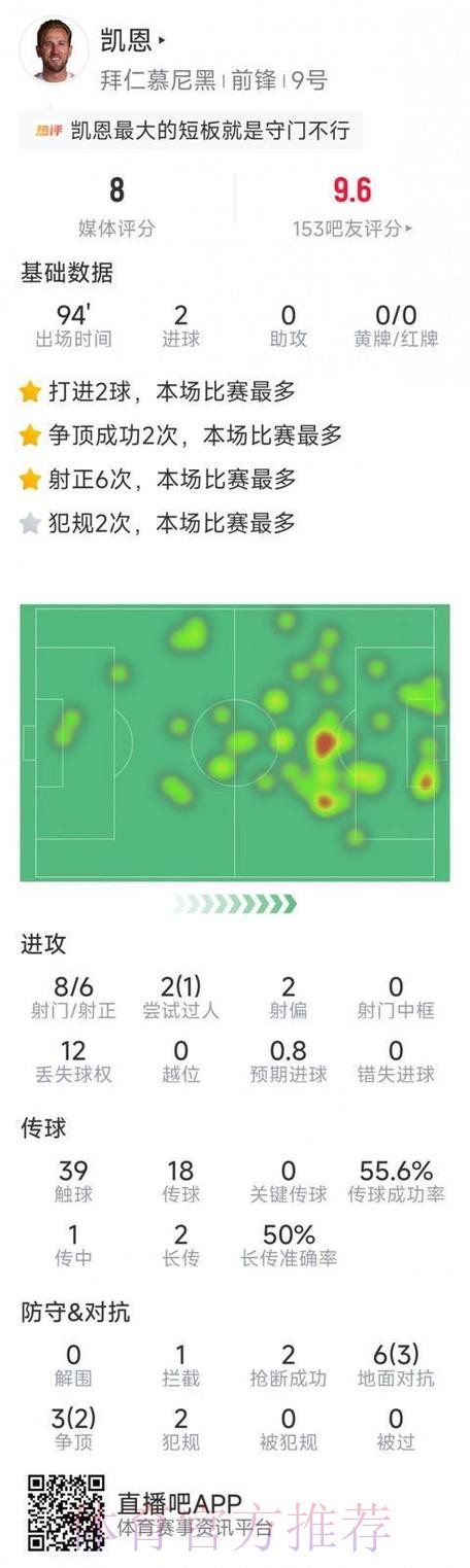 2026世界杯德国凯恩数据统计全面分析 2026世界杯德国凯恩数据统计全面分析