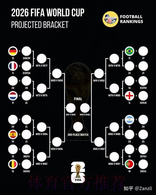 2026世界杯阿根廷贝林厄姆晋级分析权威解读