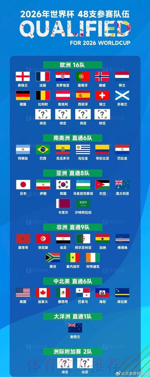 2026世界杯免费观看详细 2026世界杯免费观看详细