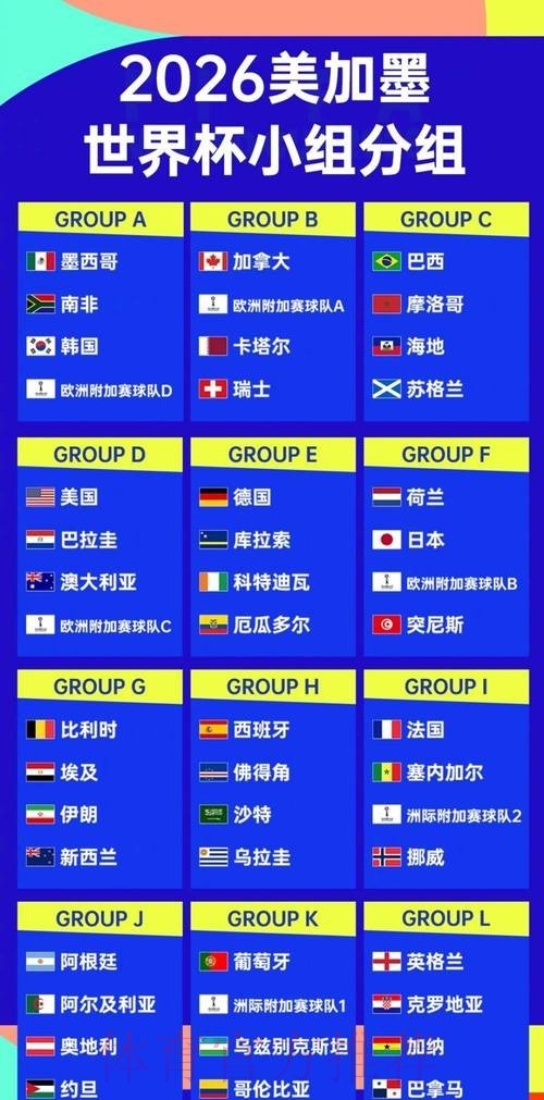 2026世界杯排名详细