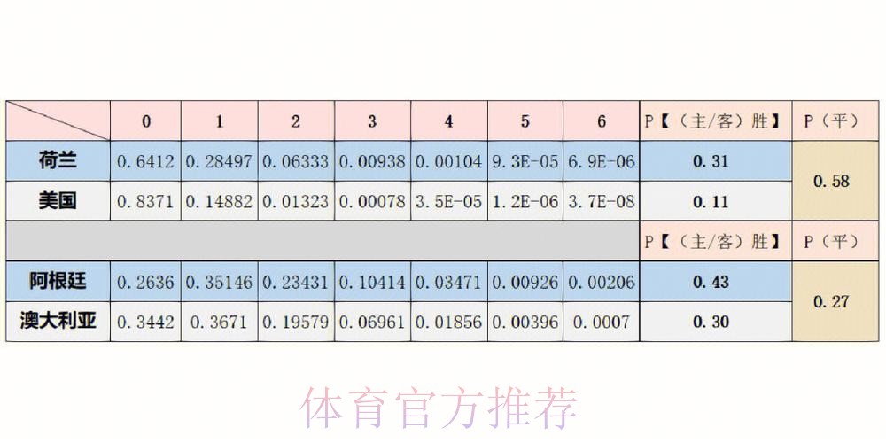 世界杯预测分析